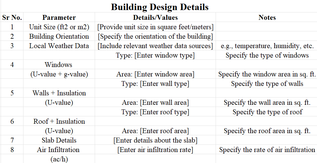 Checklist of building design details needed for an energy model: size, orientation, weather, windows, walls, roof, slab, infiltration