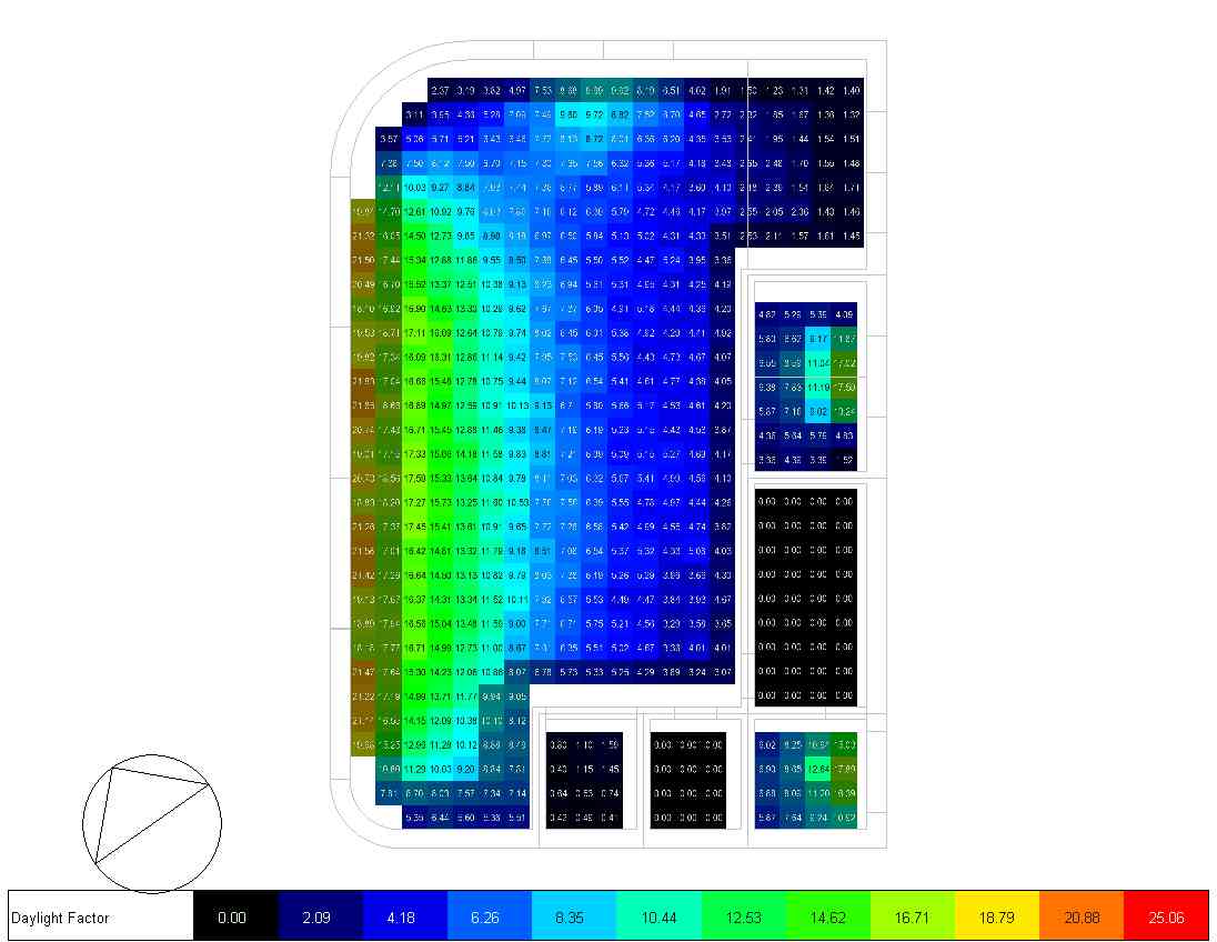 Daylight analysis