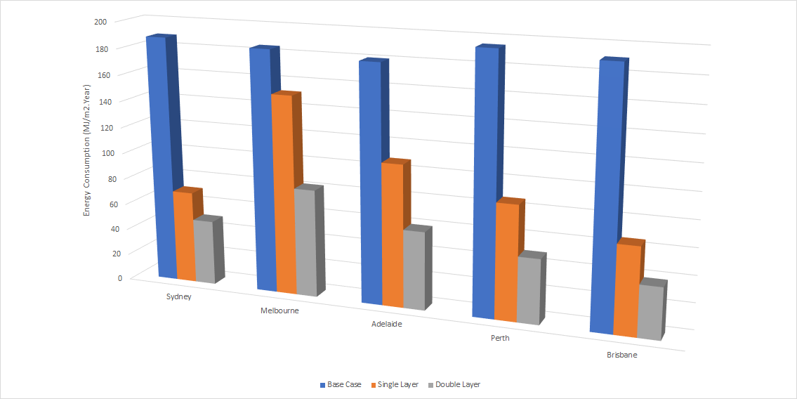 Building energy modeling energy-savings analysis