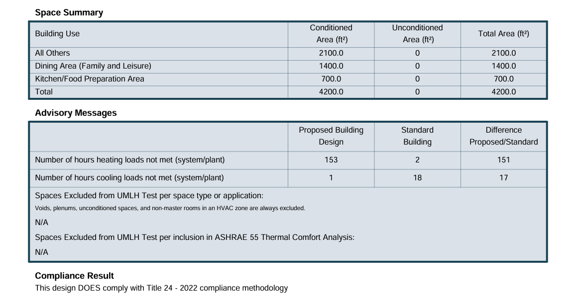 California Title 24 compliance report